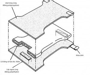 Khám phá điều “bí mật” bên trong chiếc bỉm của bé